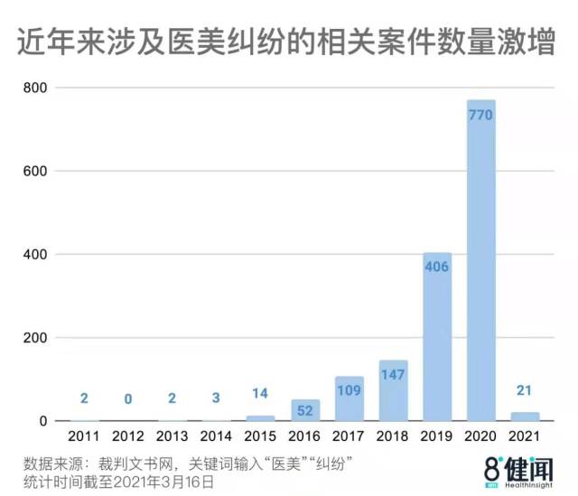 医美鼻子整形失败 高溜 熙施时光医疗美容门诊_整容失败的女明星中国